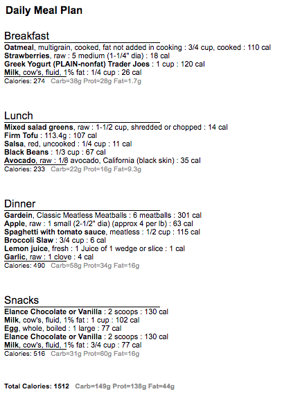 Vegetarian 1500 plan 2 shakes