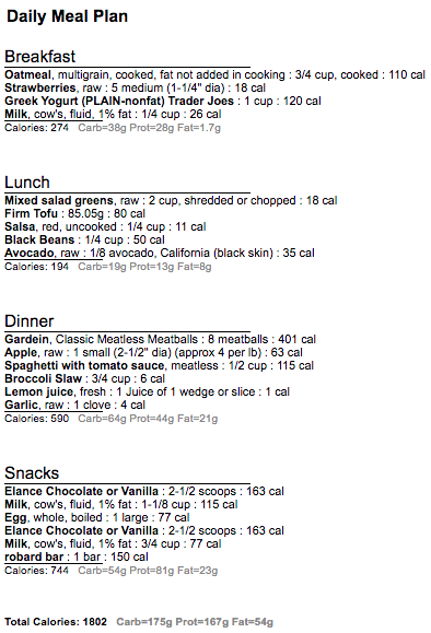 Vegetarian 1800 plan 2 shakes