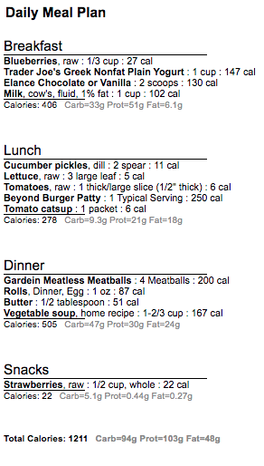 Meatless 1200 1 shake day 3