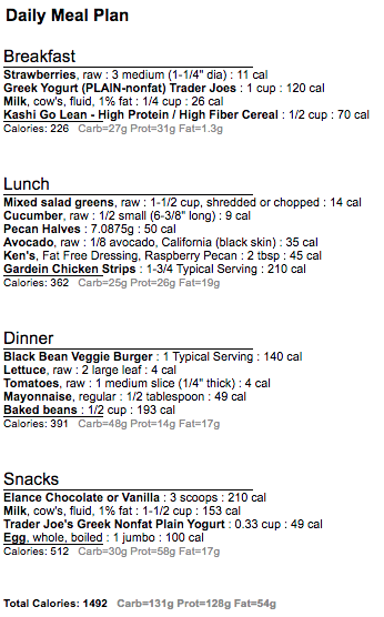 Meatless 1500 day 4