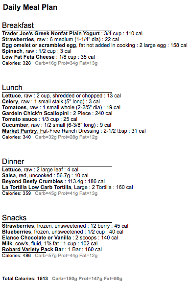 Meatless 1500 day 5