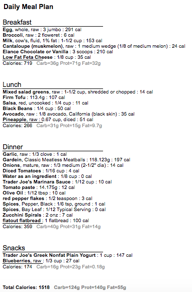 Meatless 1500 day 6
