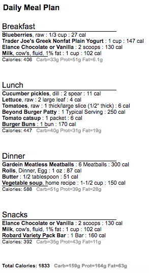 Meatless 1800 2 Shakes day 3